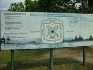 Indonesia Borobudur 